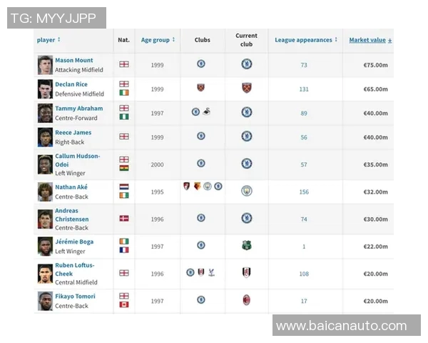 足球天才崛起：新一代球星如何引领全球足坛风潮
